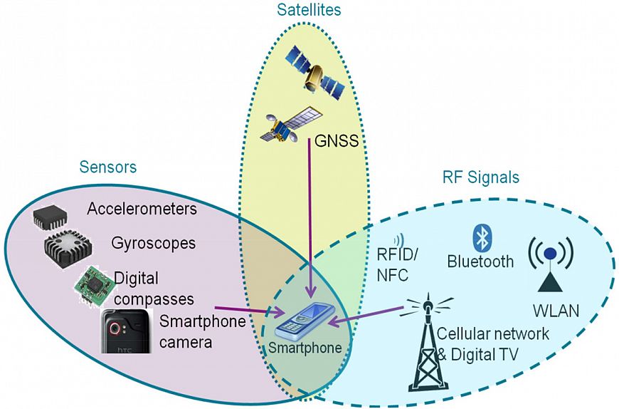 OPPO представила высокоточный алгоритм real-time kinematic