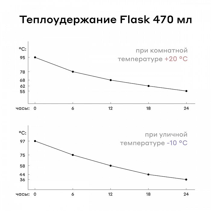 Термосы Flask от Bobber