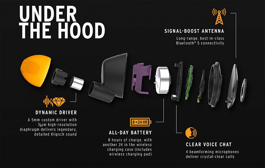 Беспроводные внутриканальные наушники Klipsch T5 II McLaren Edition