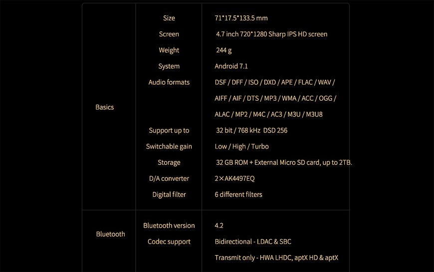 Портативный плеер Shanling M6 Pro