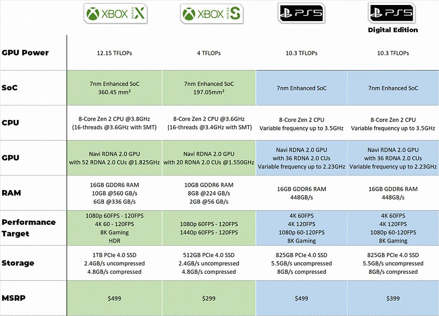 Sony PlayStation 5 — интеллектуальное управление охлаждением