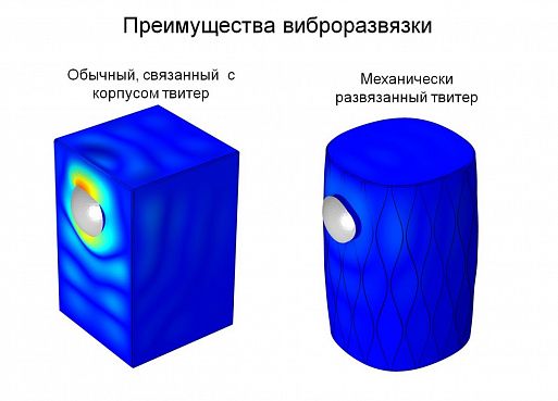 Bowers & Wilkins Formation – звук без тормозов