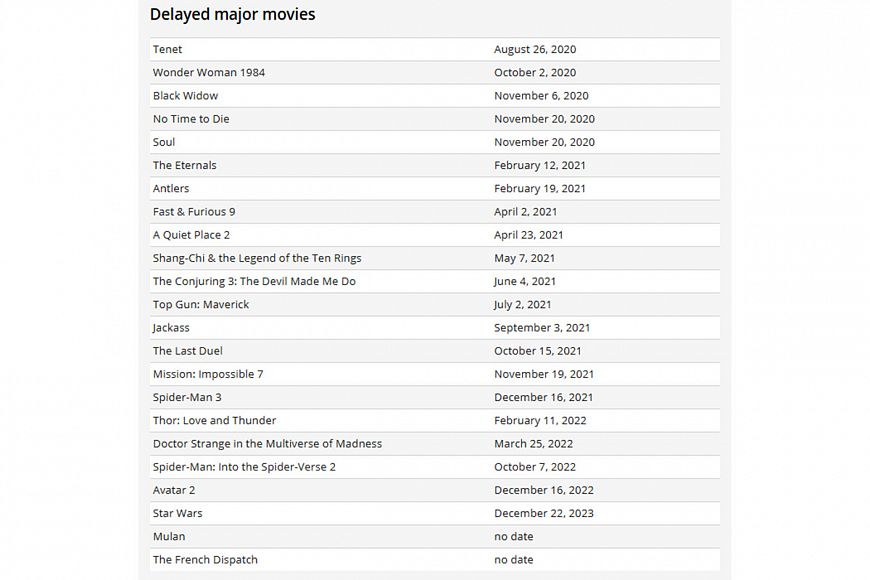 Премьеры голливудских блокбастеров откладываются
