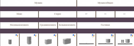 Беспроводные аудиосистемы Harman Kardon Citation