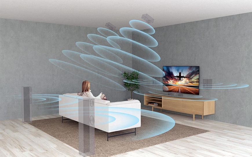 Телевизоры Sony BRAVIA XR