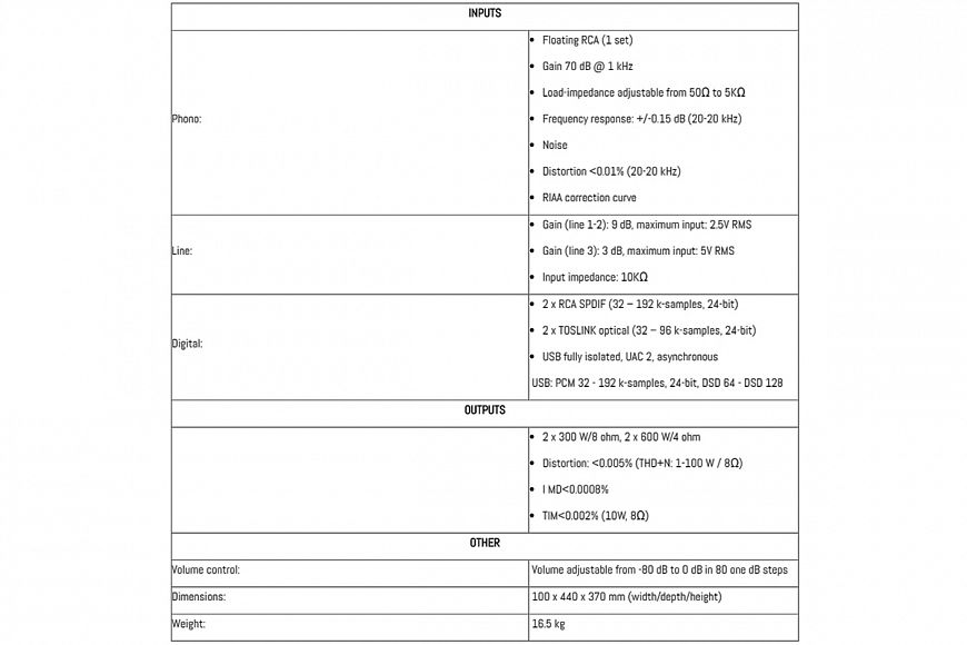 Интегральный усилитель Aavik U-380