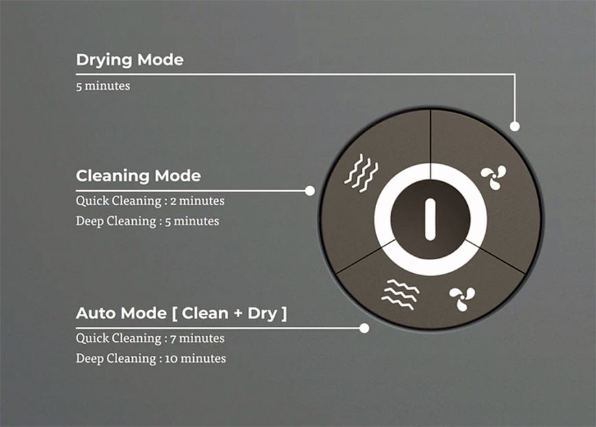 Ультразвуковая машинка для мойки винила HumminGuru