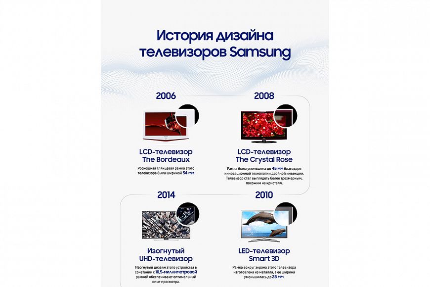 История дизайна телевизоров Samsung