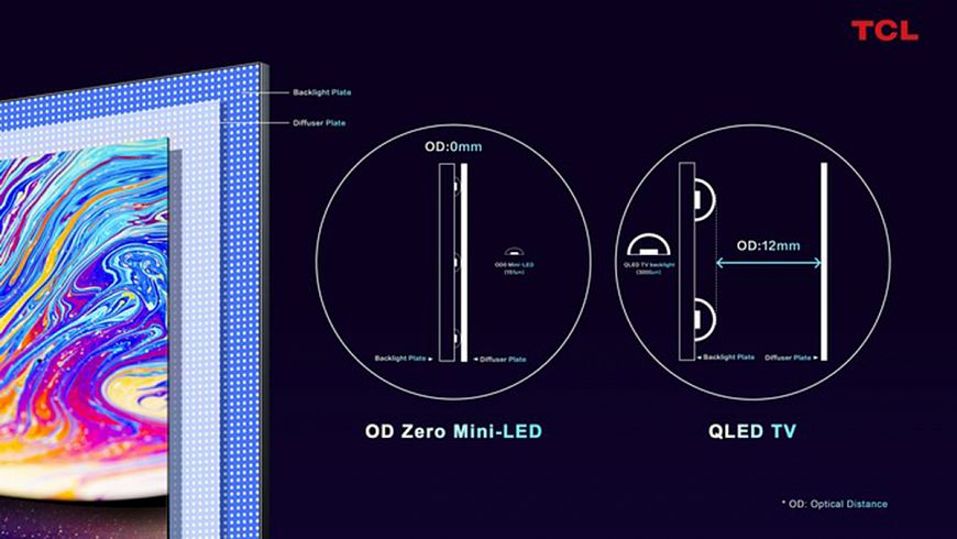 TCL OD Zero Mini-LED