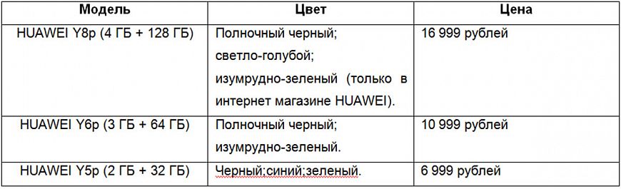 Смартфоны HUAWEI серии Y