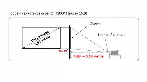 4K DLP-проектор BenQ TK800M