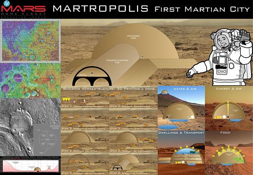 HP Mars Home Planet - VR-модель марсианского поселения