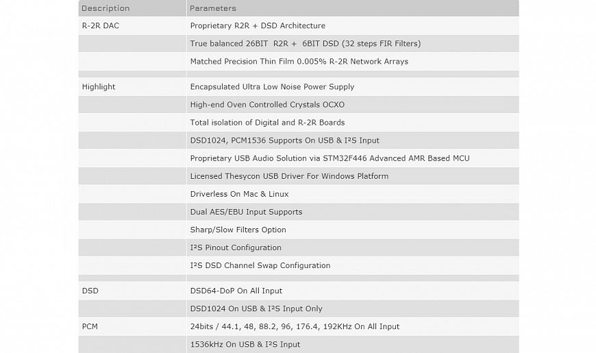 R-2R ЦАП Denafrips Тerminator-Plus