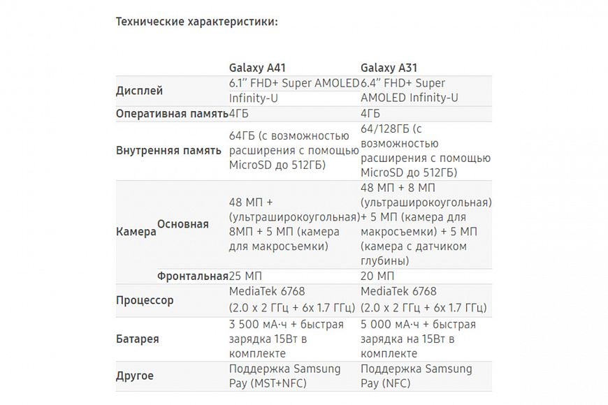 Сайт характеристики телефона
