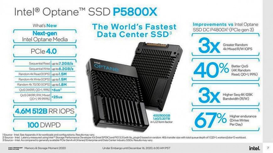 SSD-накопители Intel серии Optane P5800X