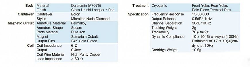 MC-картридж HANA Umami Red