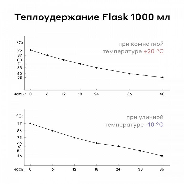 Термосы Flask от Bobber