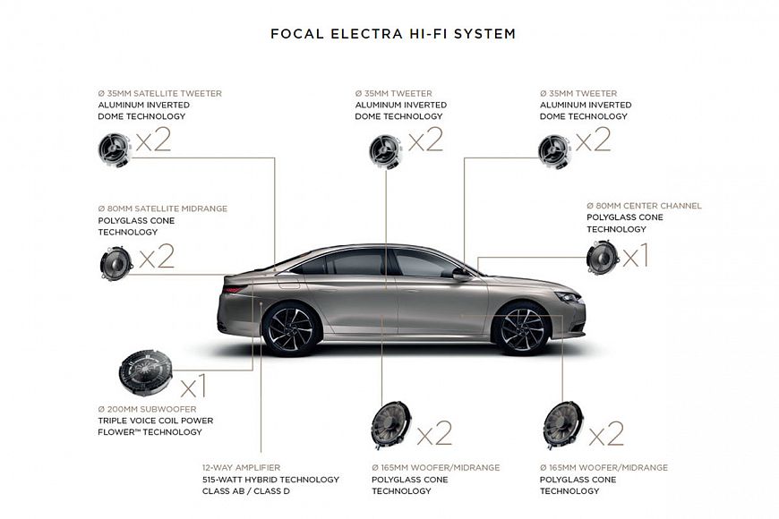 Премиальная модель DS 9 Fastback с аудиосистемой Focal Electra