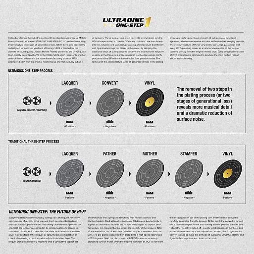 Пластинки UltraDisc One-Step от Mobile Fidelity