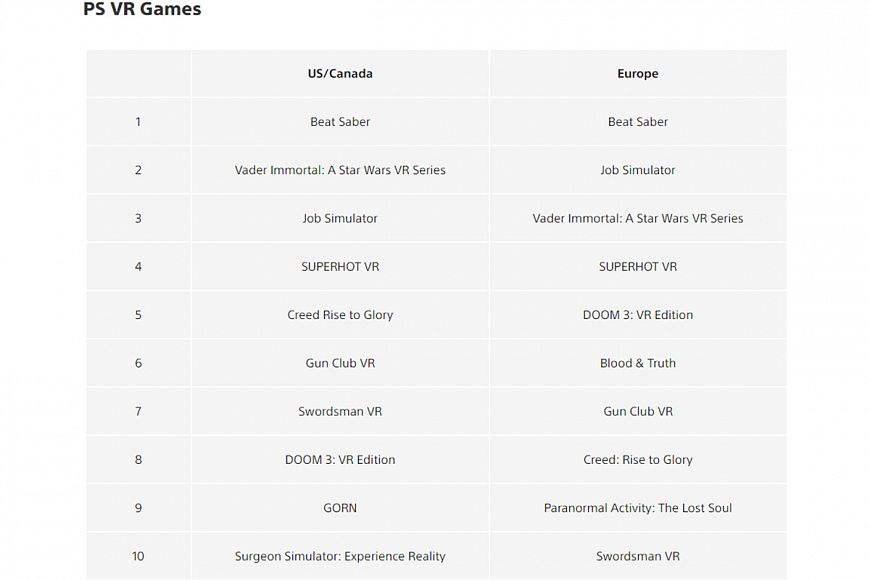 Что интересовало геймеров в мае в PlayStation Store