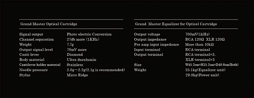 Оптическая головка звукоснимателя DS Audio Grand Master