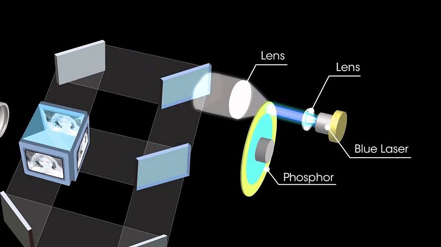 Что такое лазерный проектор