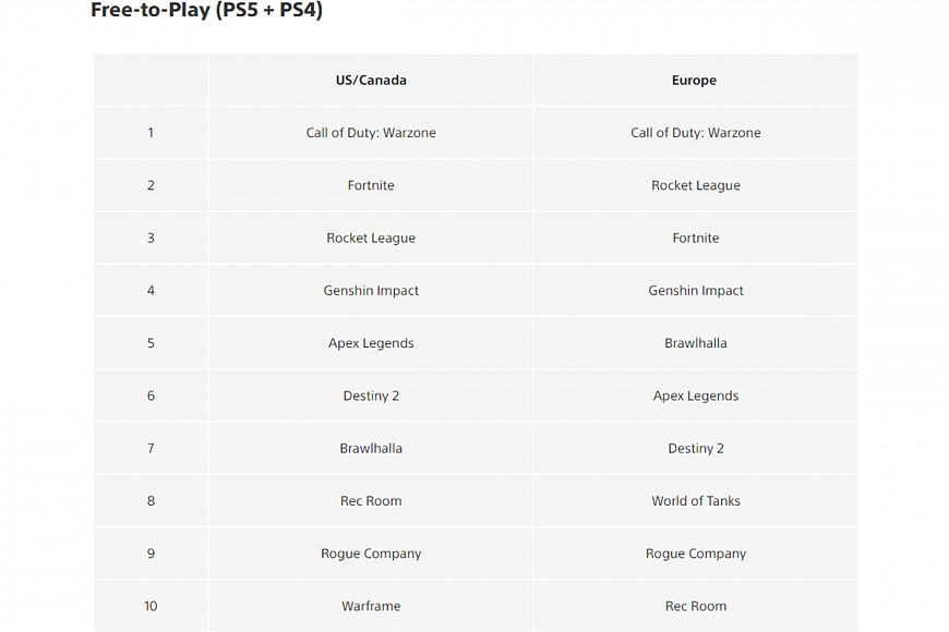 Что интересовало геймеров в мае в PlayStation Store