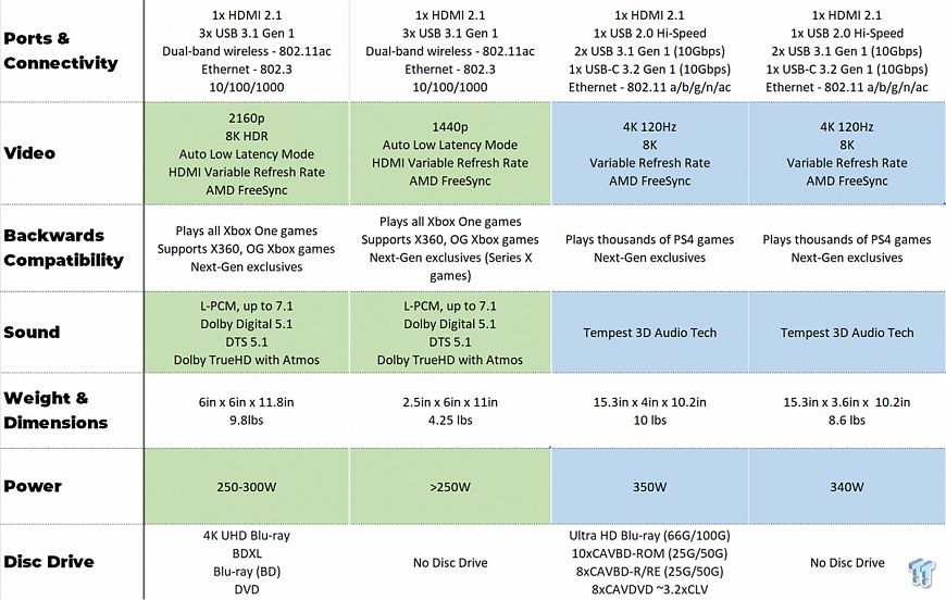 Sony PlayStation 5 — интеллектуальное управление охлаждением