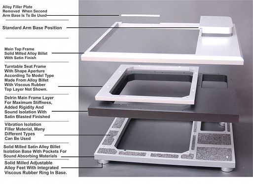 Acoustands Twin Arm Delrinium Plinth