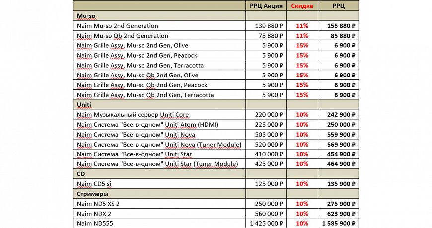 Скидки на продукцию Naim Audio